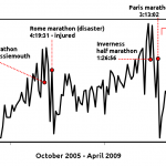 WeeklyMileage